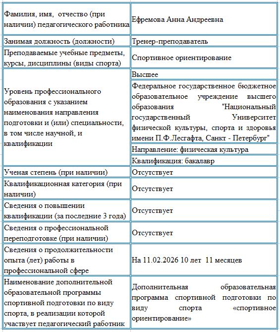 info